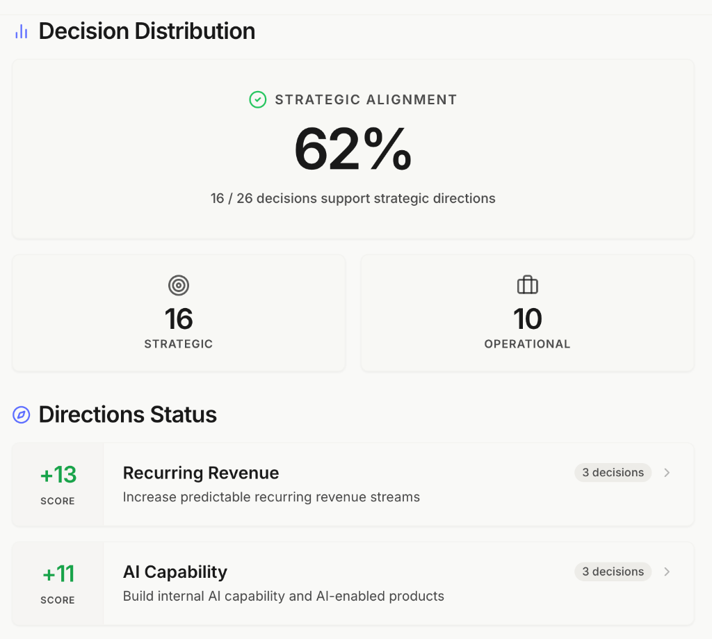 Stravio Dashboard View